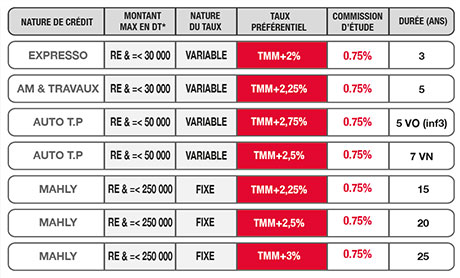  UIB tableau comparatif 